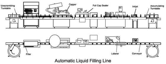 Otomatis Pneumatic Cair Piston Filling Machine 2 kepala, dengan 6m conveyor standar
