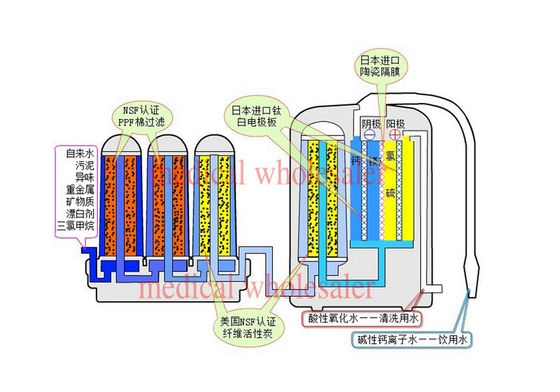 Cuci otomatis Alkaline Water Ionizer JM-819