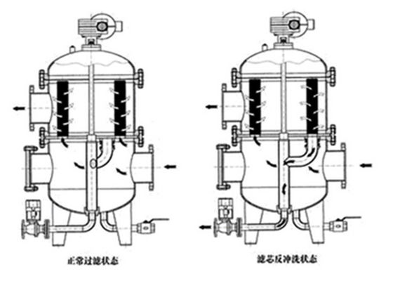 Membersihkan Diri Air Filter Untuk Heat Exchanger / 40 Micron Membersihkan Diri Strainer